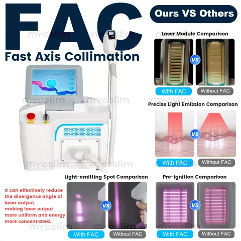 Shots Salon Professional Portable Painless 5000W FAC 808nm 940nm1064nm755nm Diode Hair Removal Mach